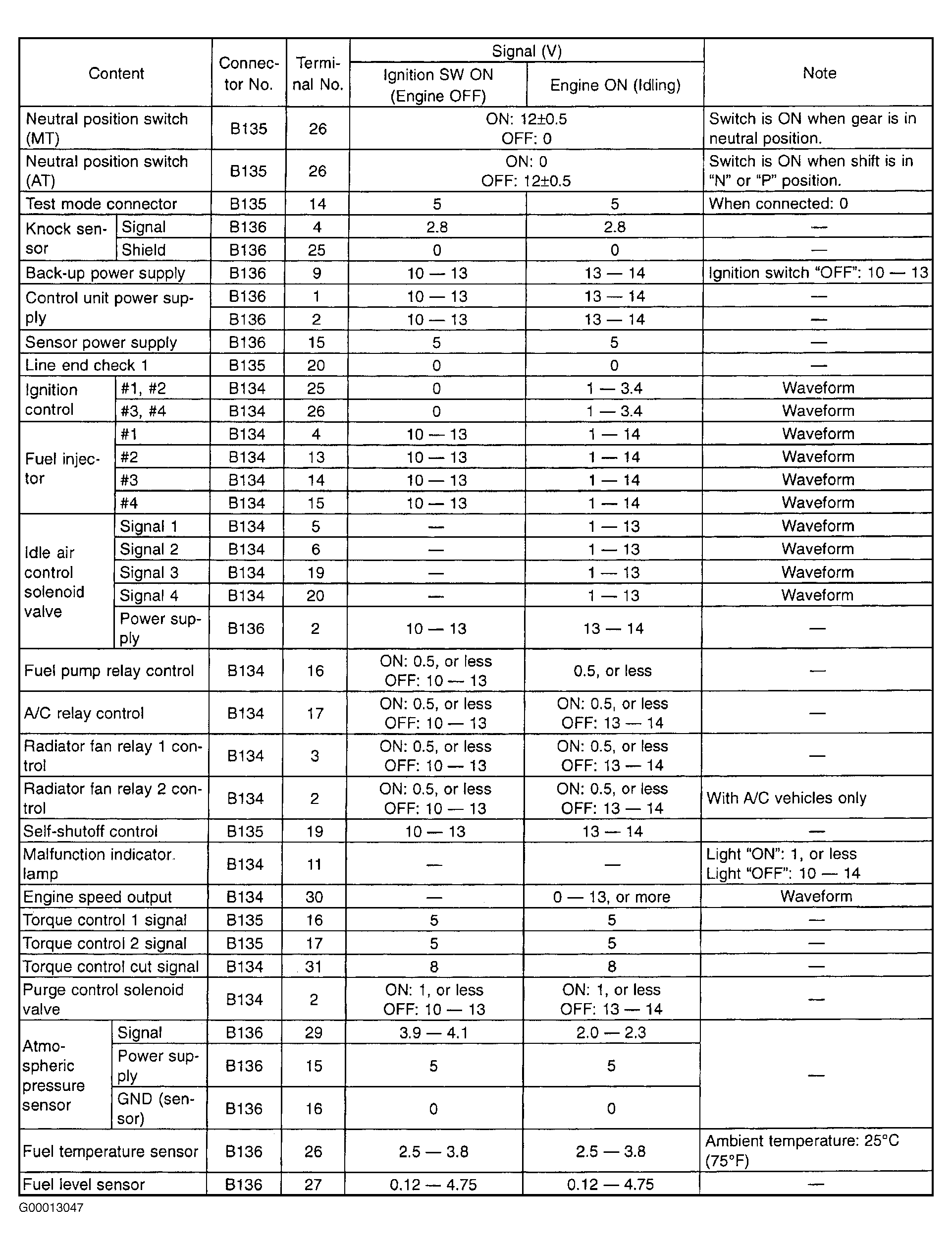 G00013047