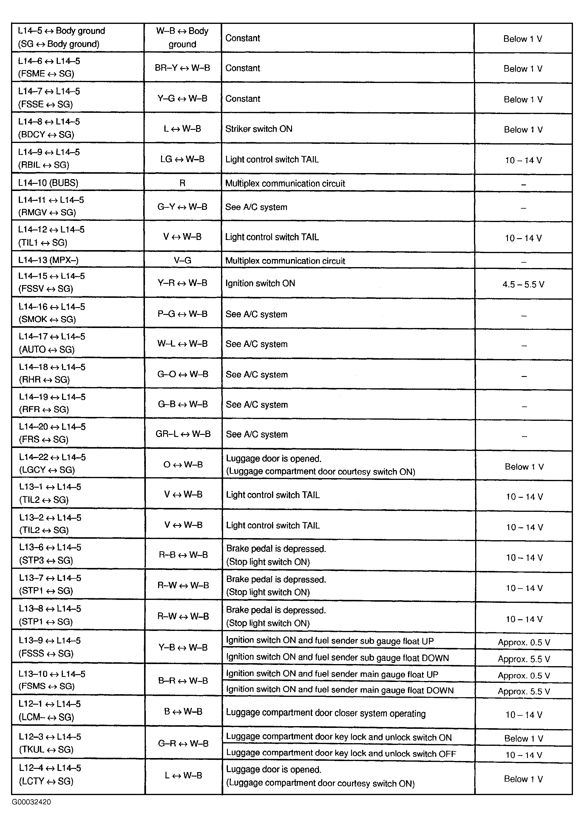 G00032420