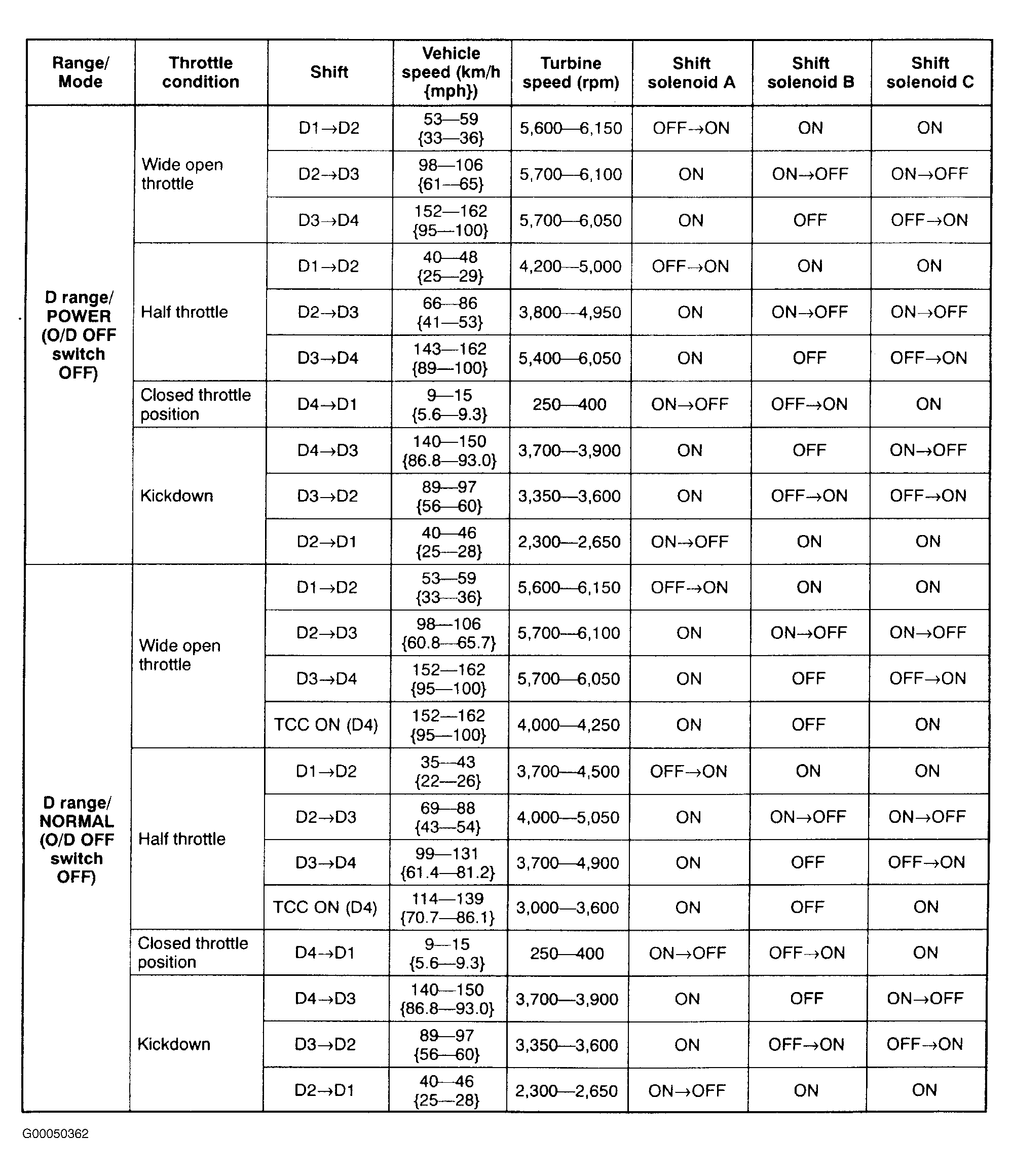G00050362