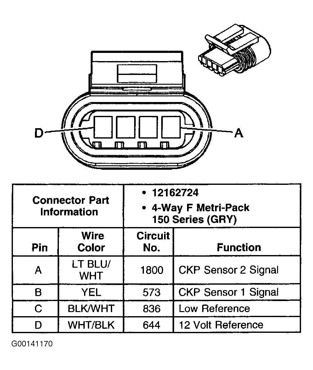 G00141170