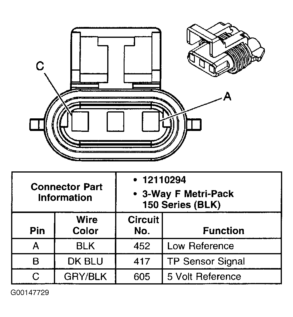 G00147729