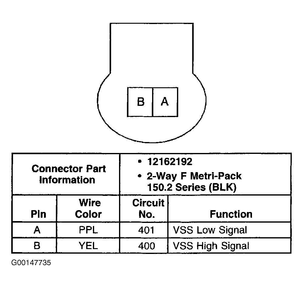 G00147735