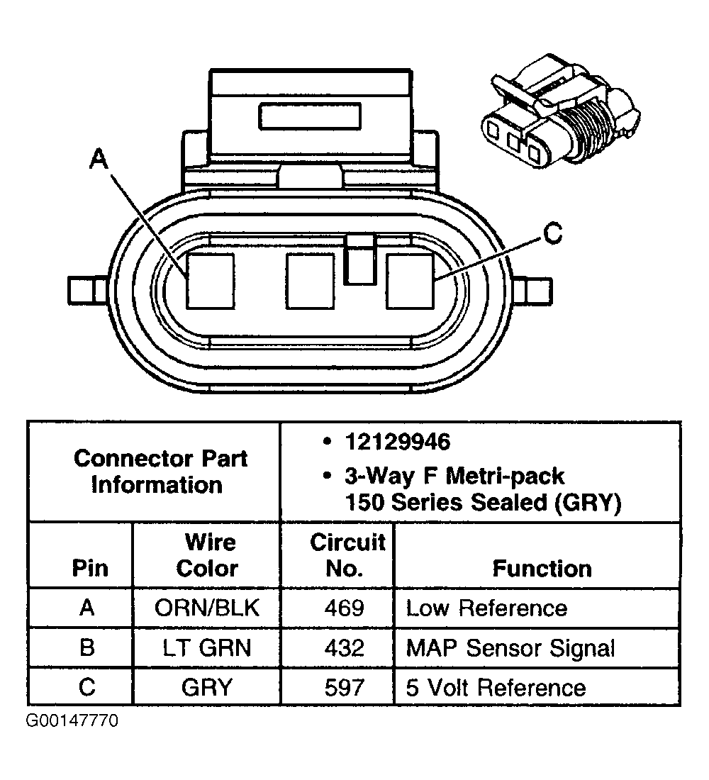 G00147770