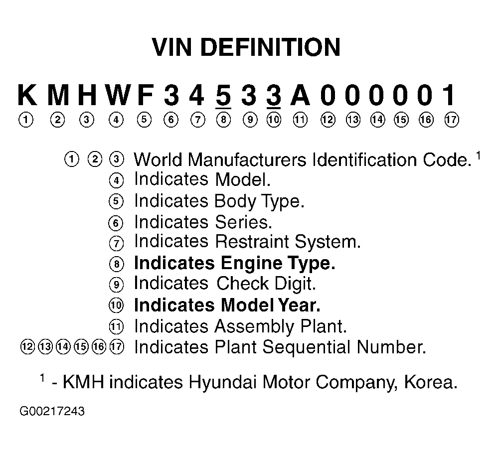 G00217243