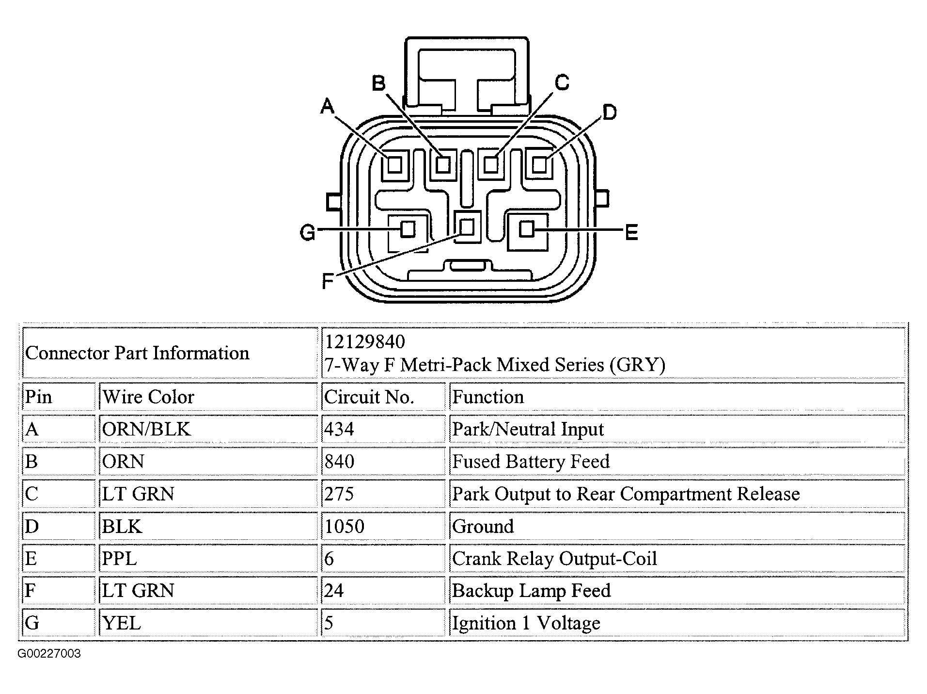 G00227003