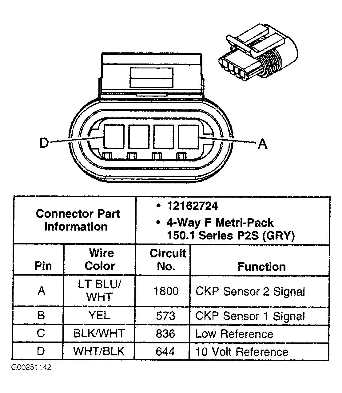G00251142