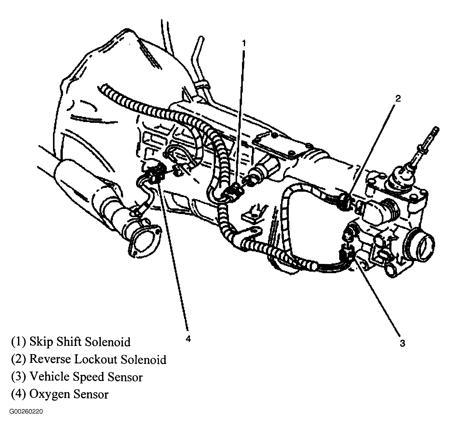 G00260220