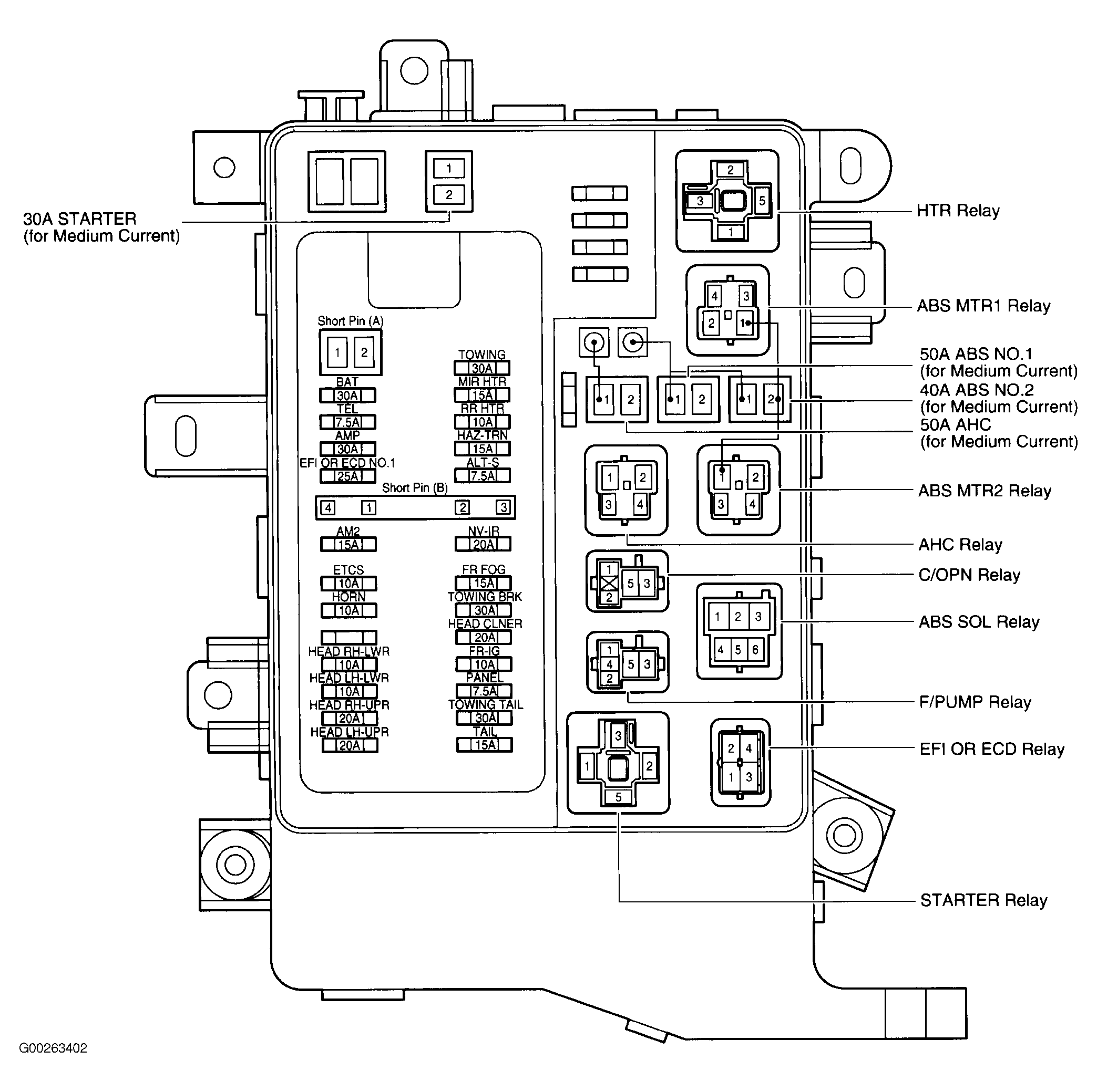 G00263402