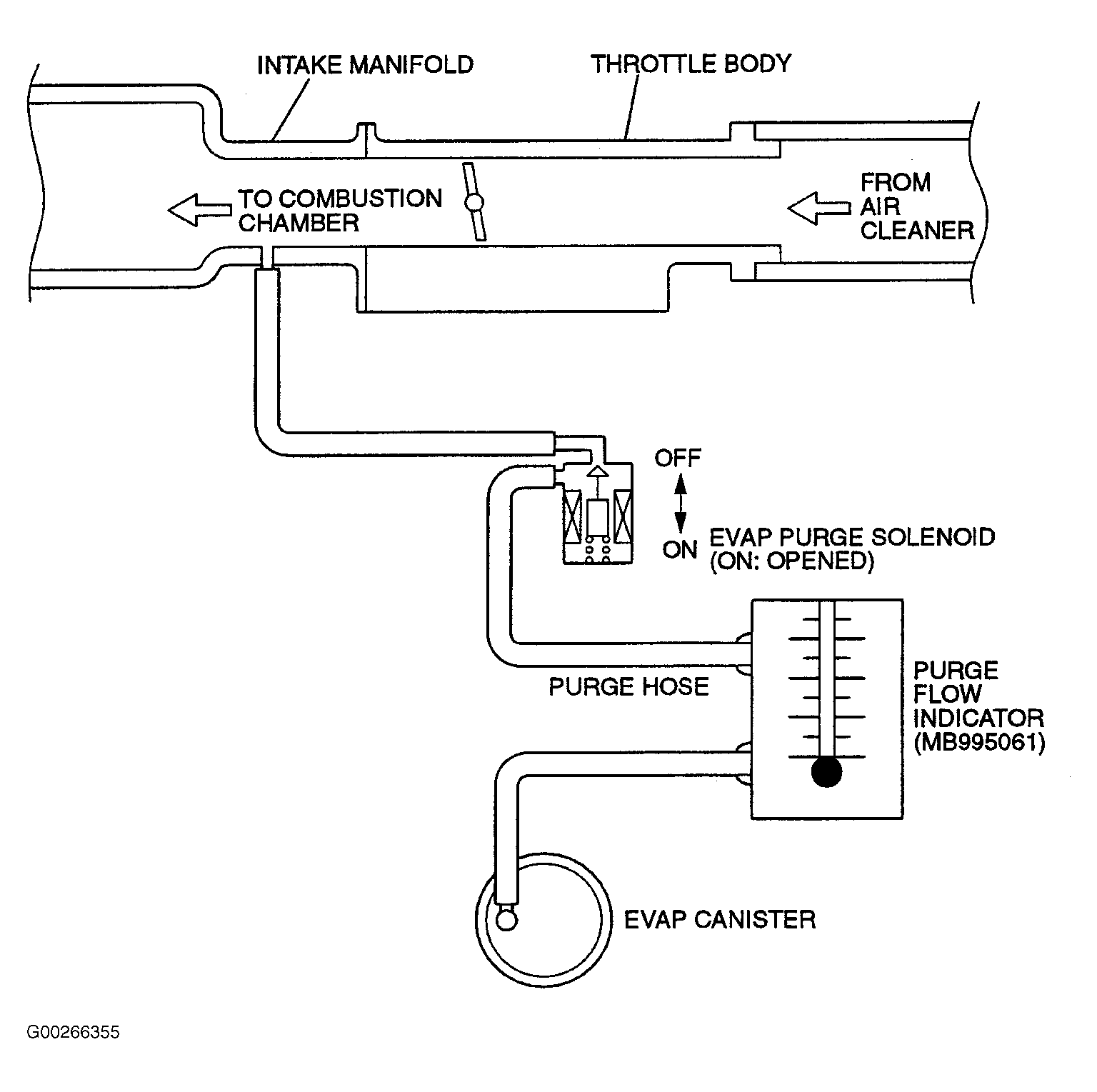 G00266355