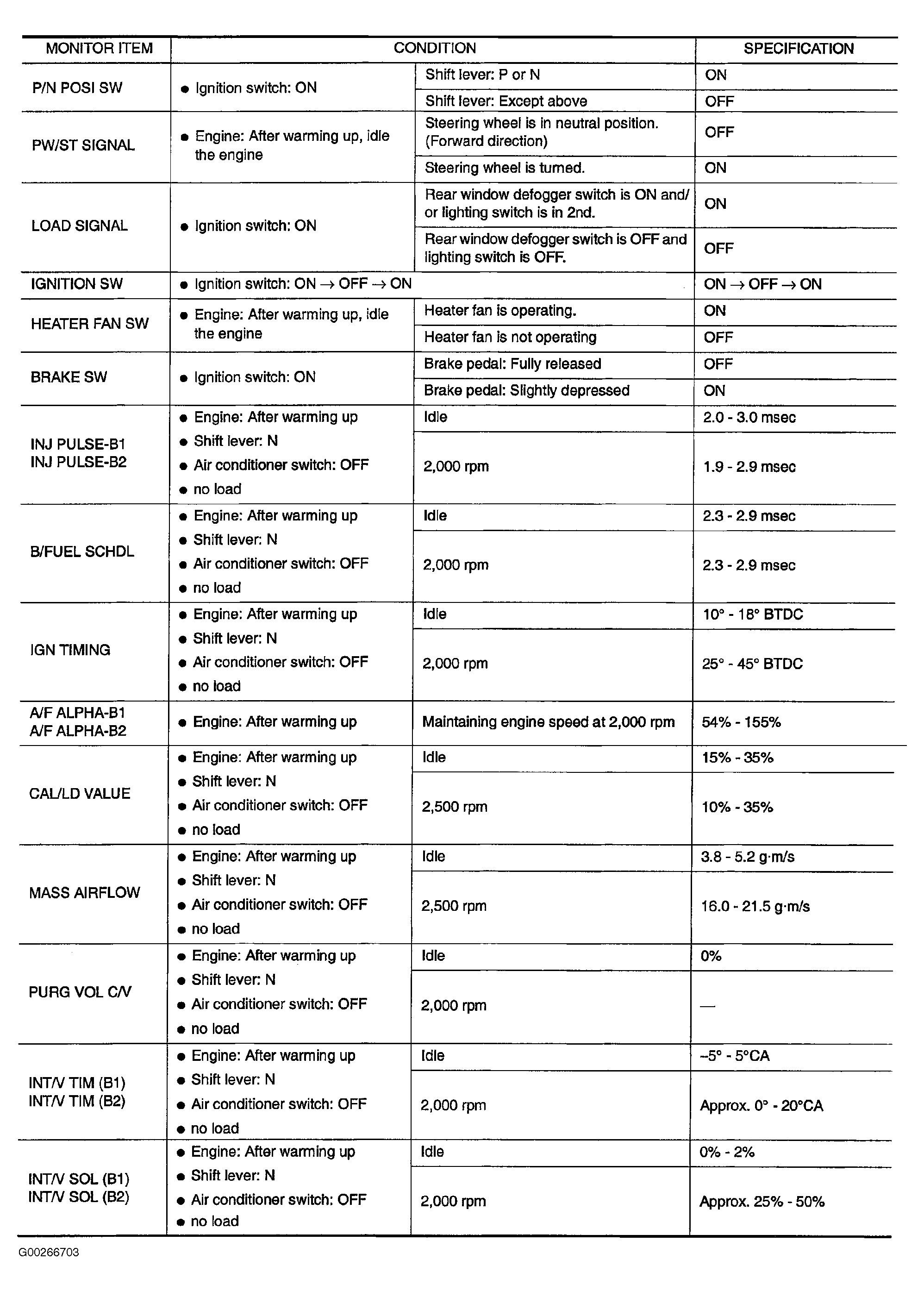 G00266703