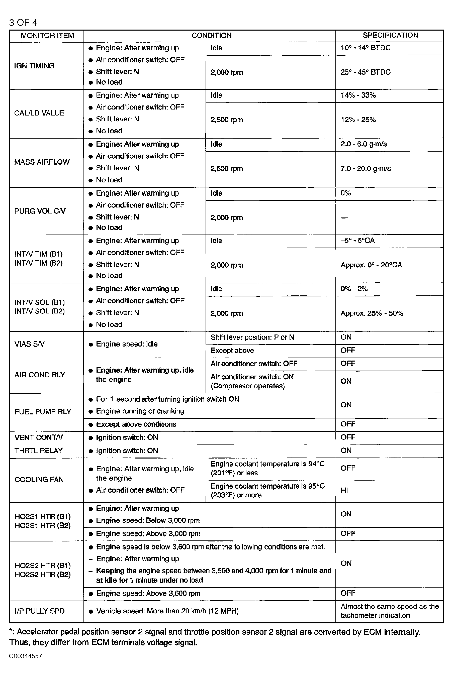 G00344557