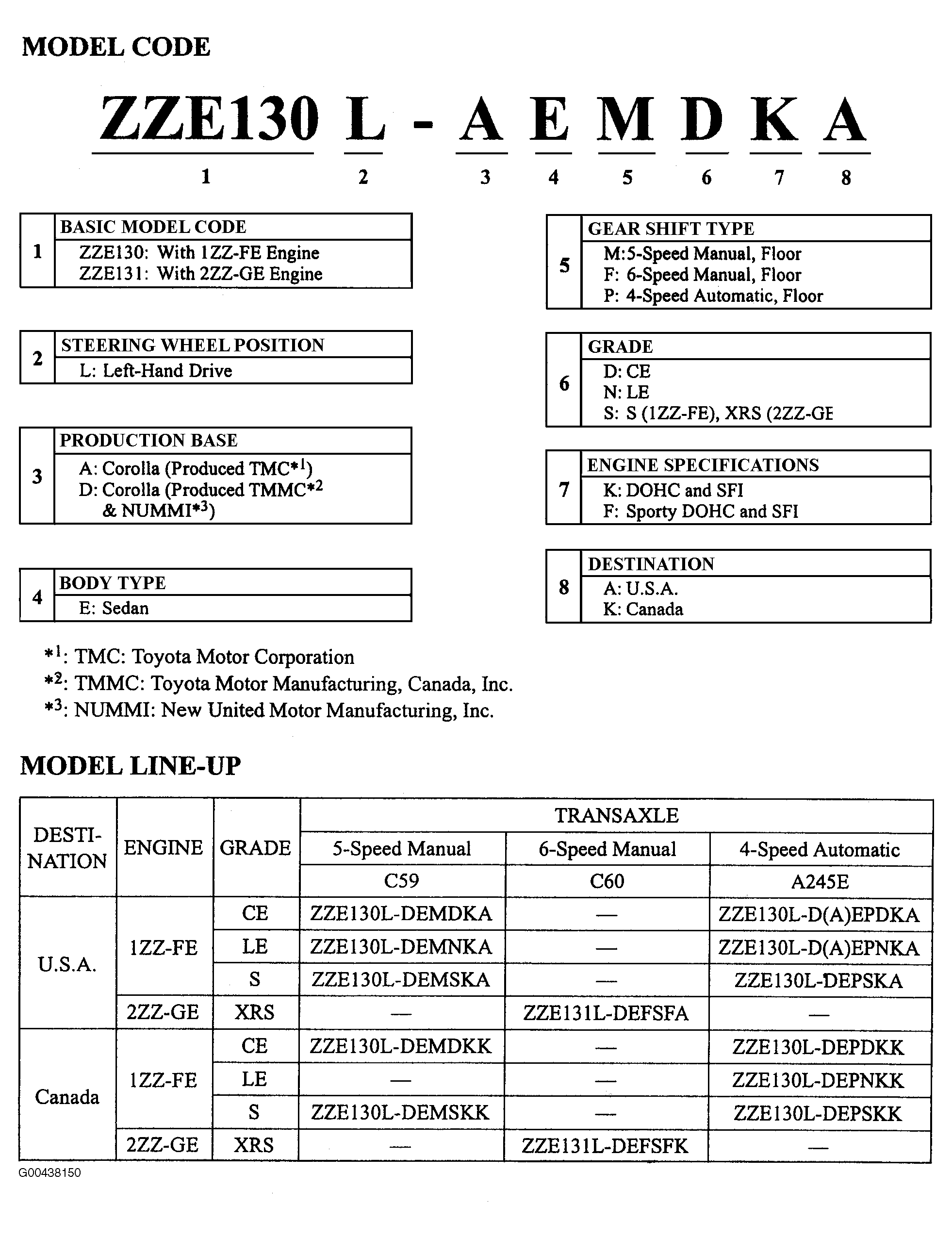 G00438150