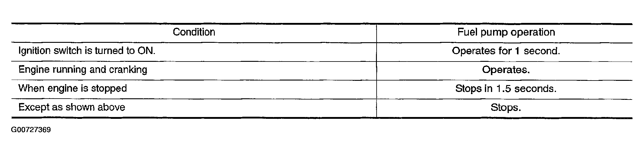 G00727369