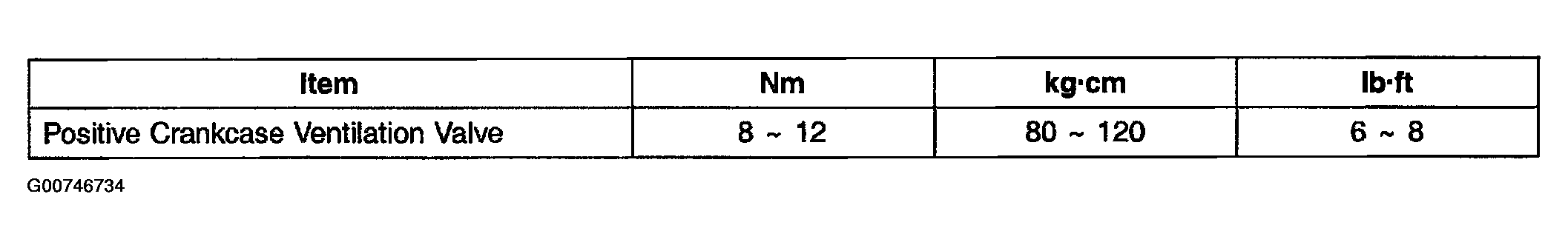 G00746734