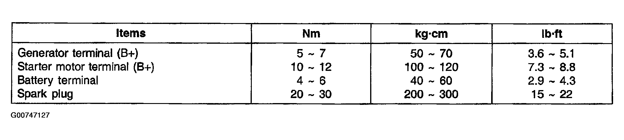 G00747127