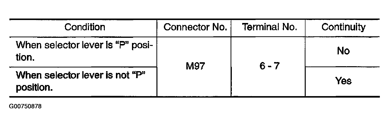 G00750878