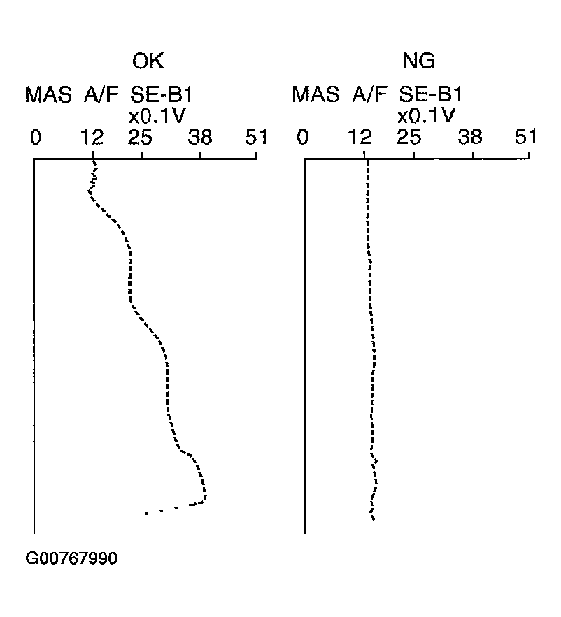 G00767990