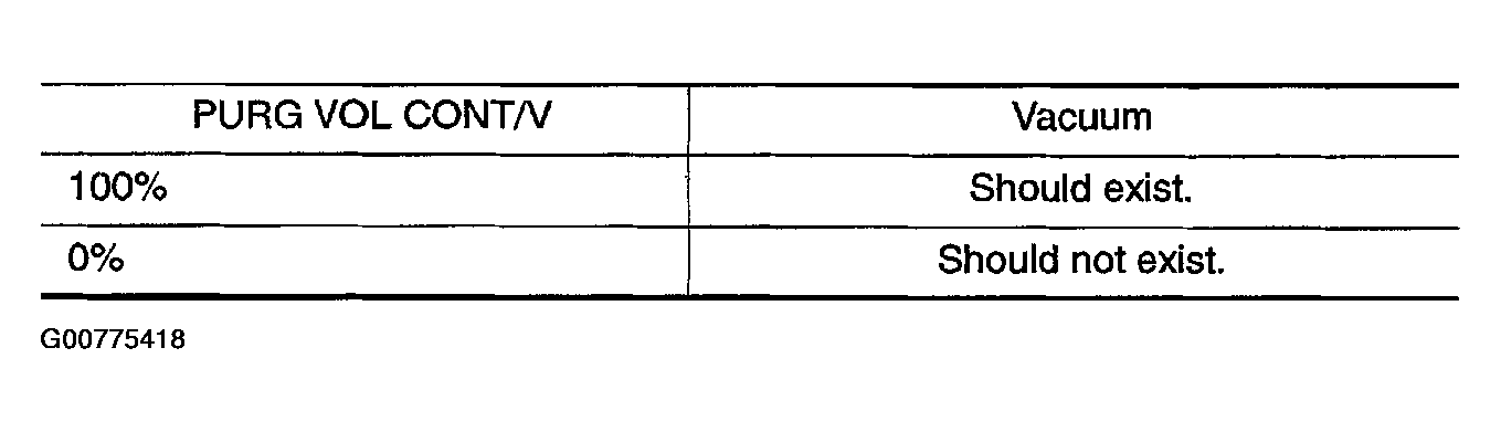 G00775418