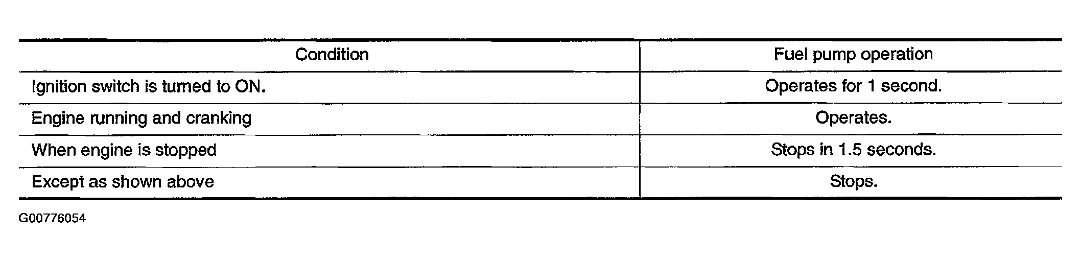 G00776054