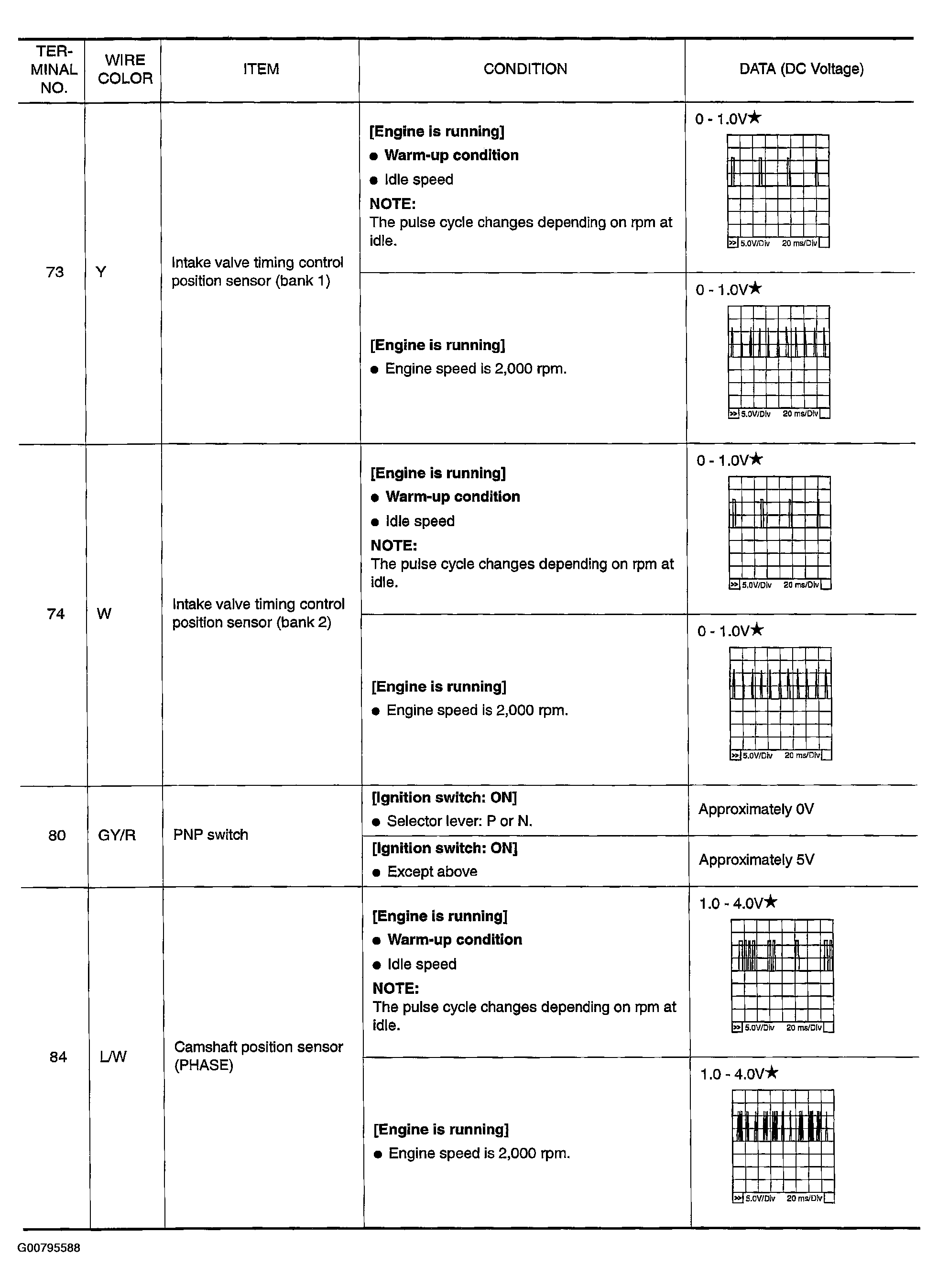 G00795588