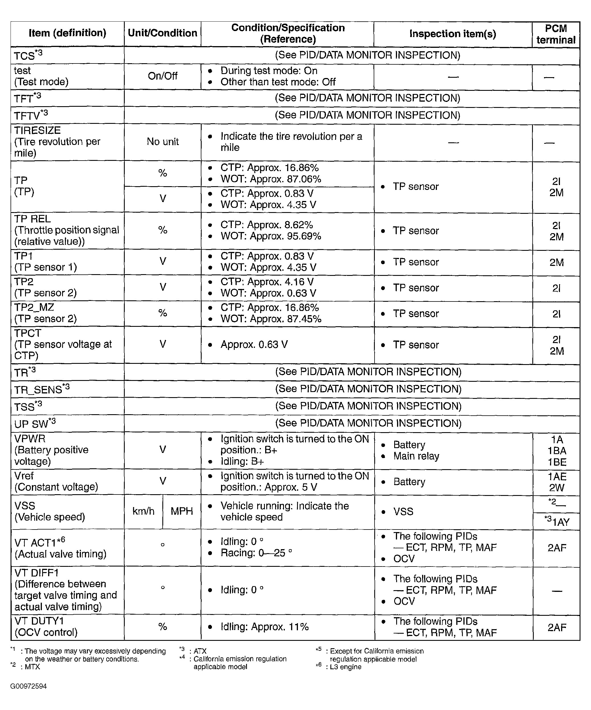 G00972594