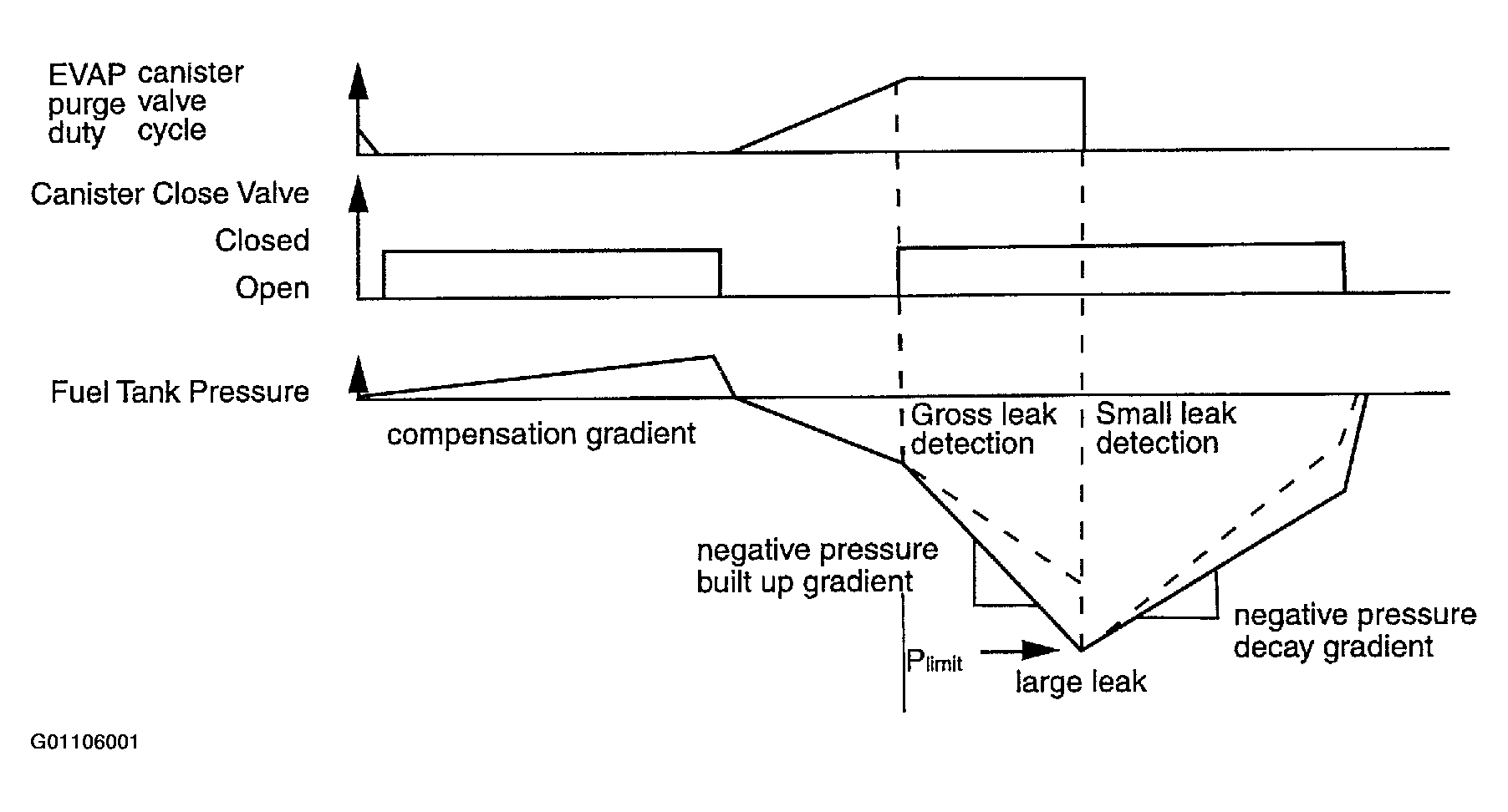 G01106001