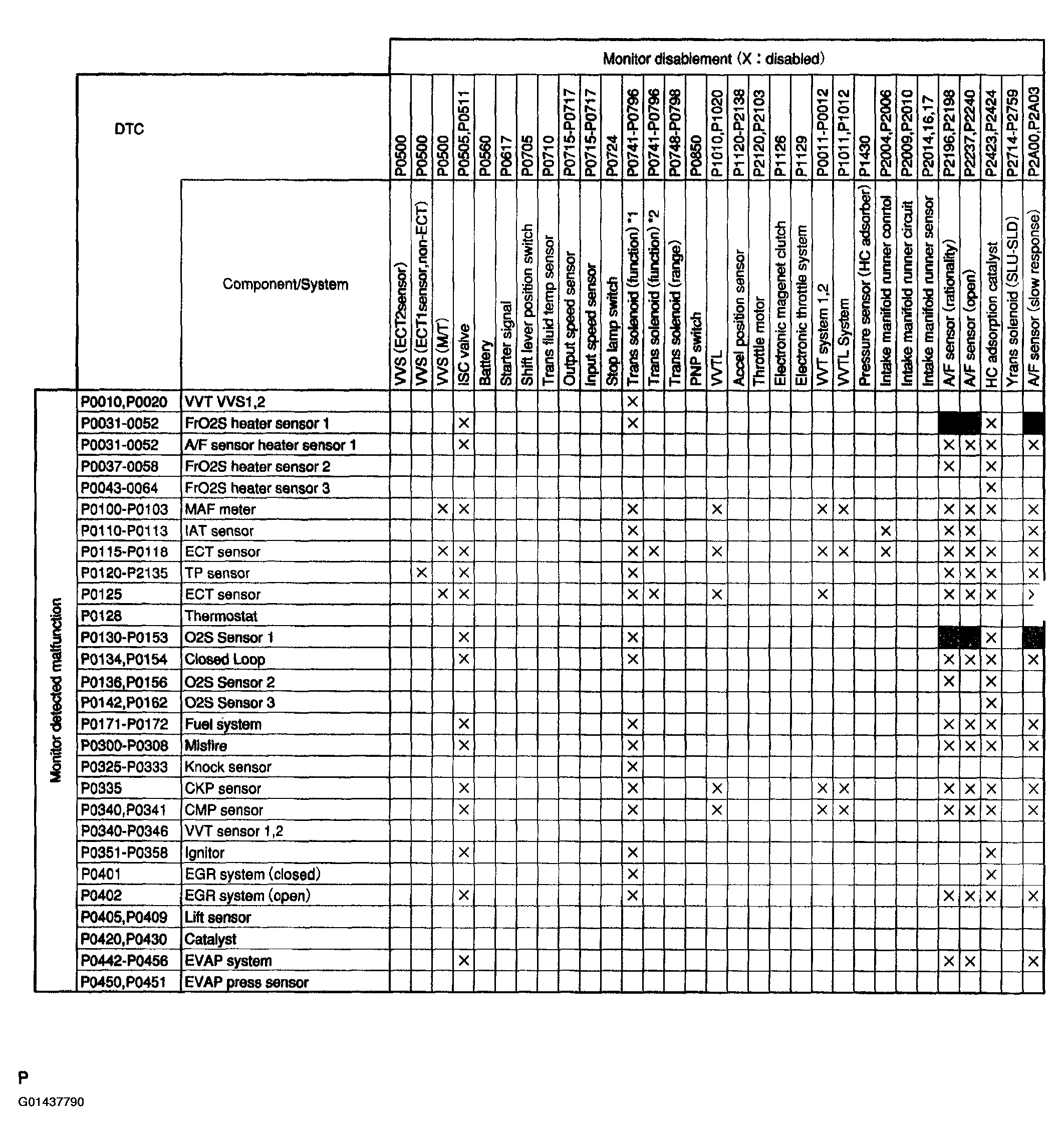 G01437790