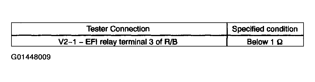G01448009