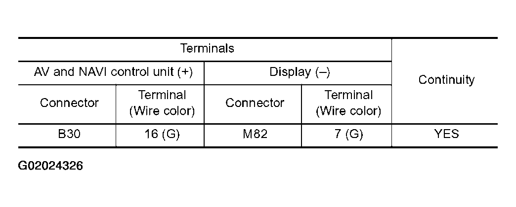G02024326
