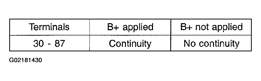 G02181430