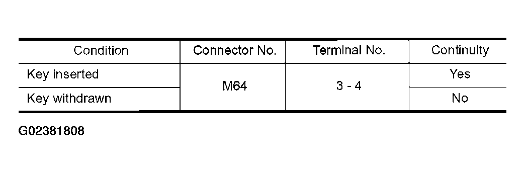 G02381808