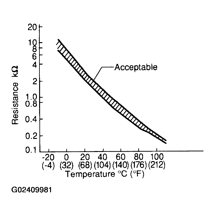 G02409981