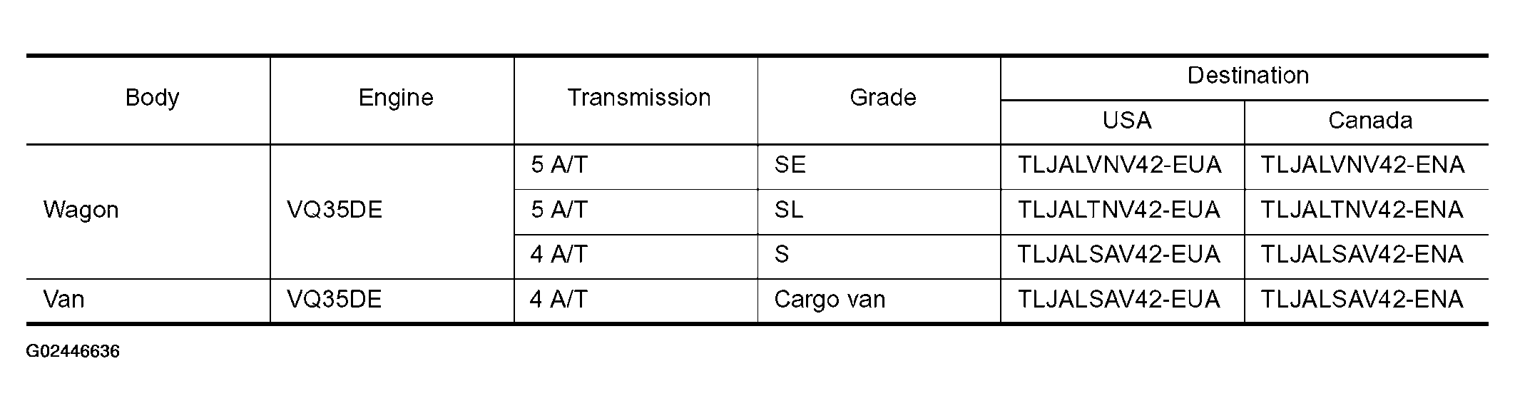 G02446636