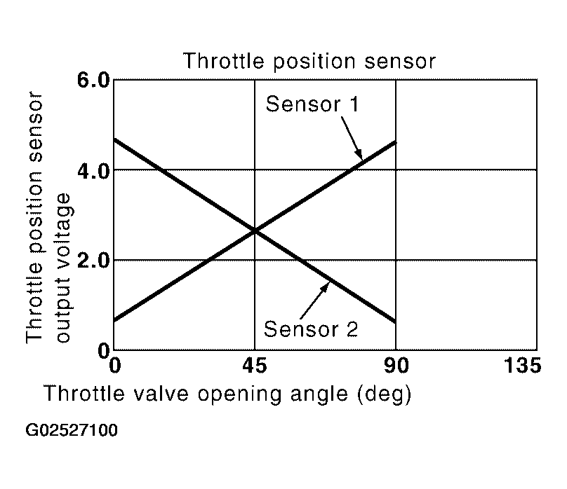 G02527100