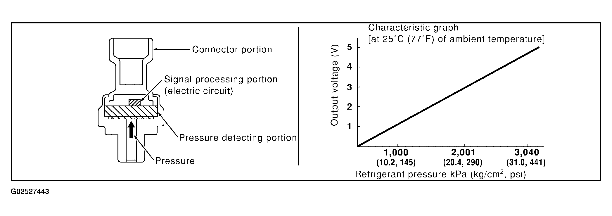 G02527443