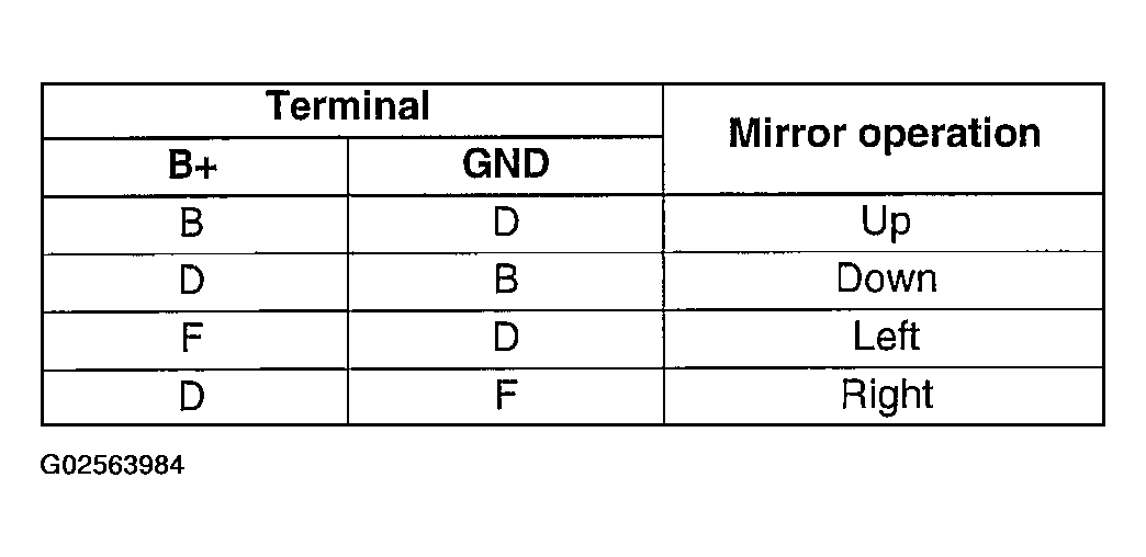 G02563984