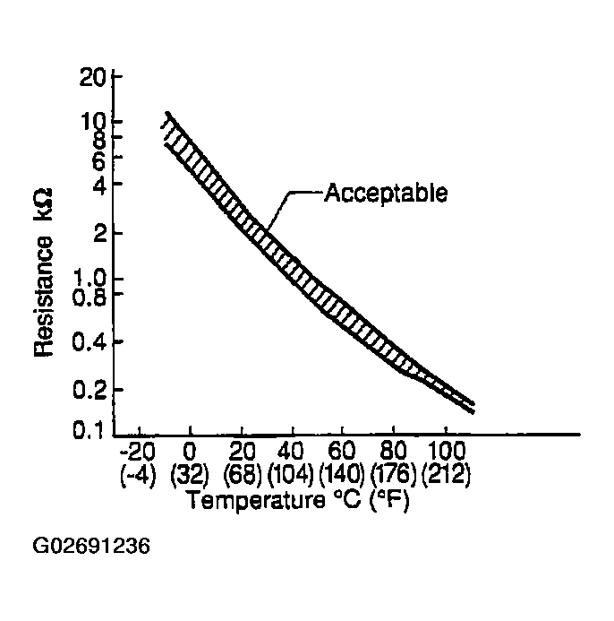 G02691236