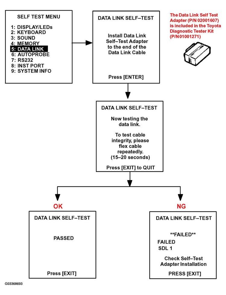 G03368693
