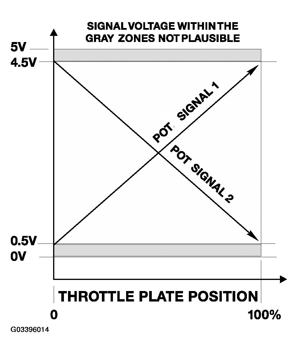 G03396014