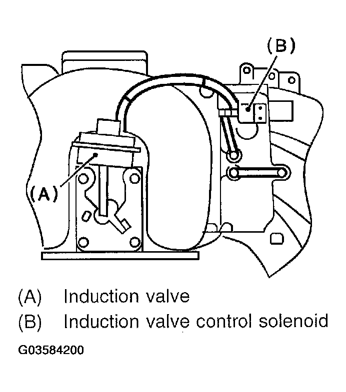 G03584200