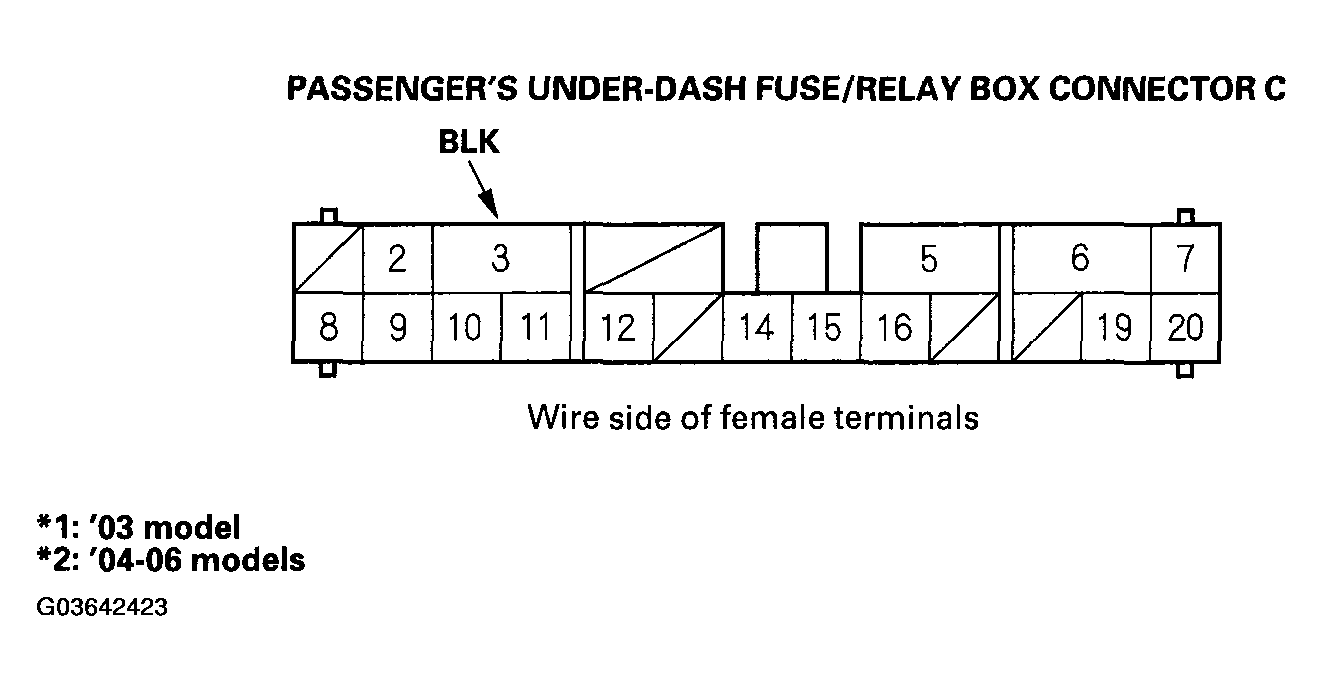 G03642423