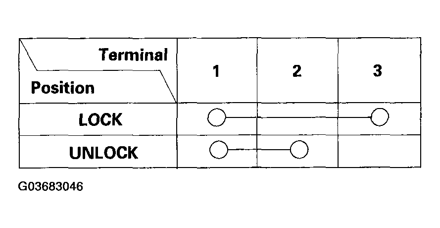 G03683046