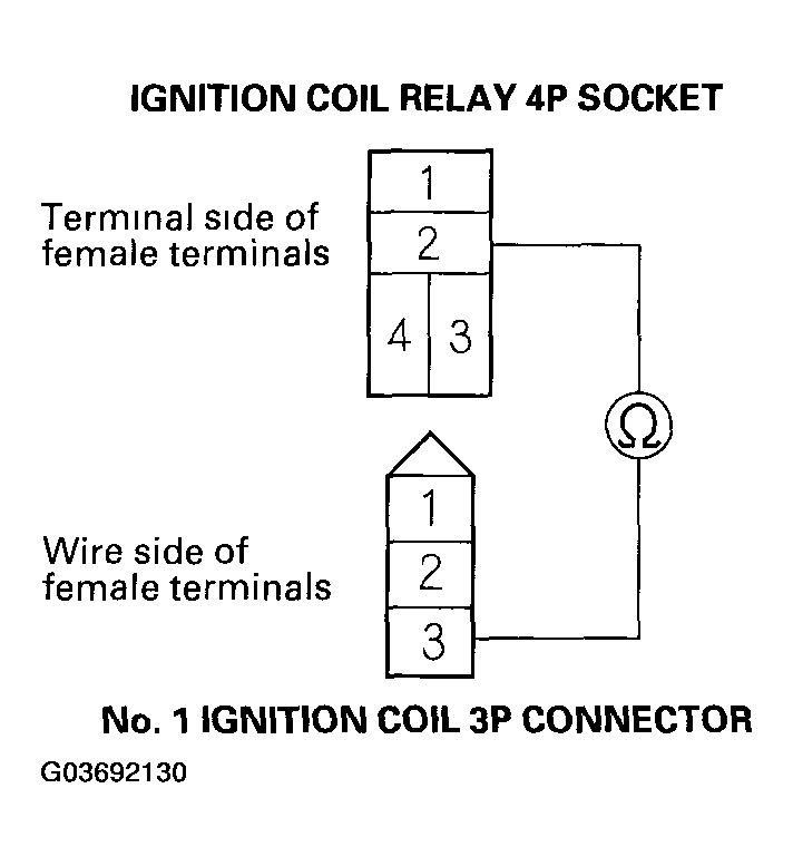 G03692130