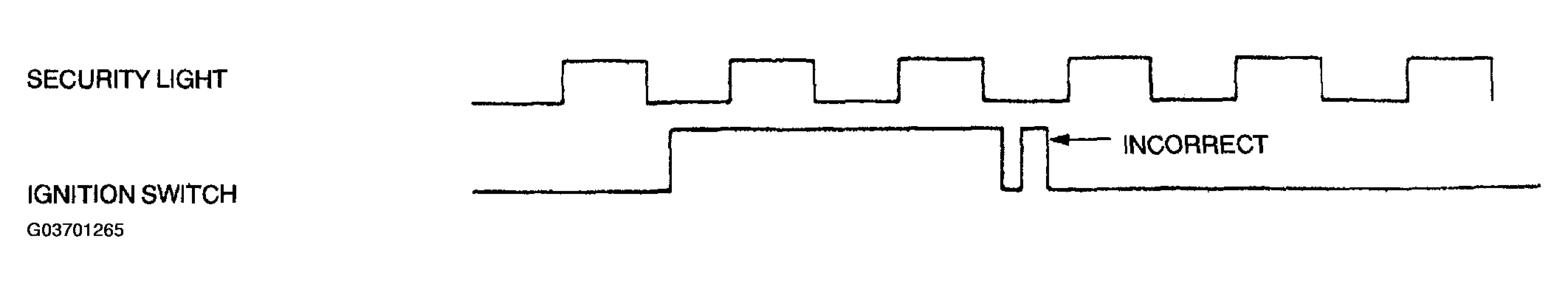 G03701265