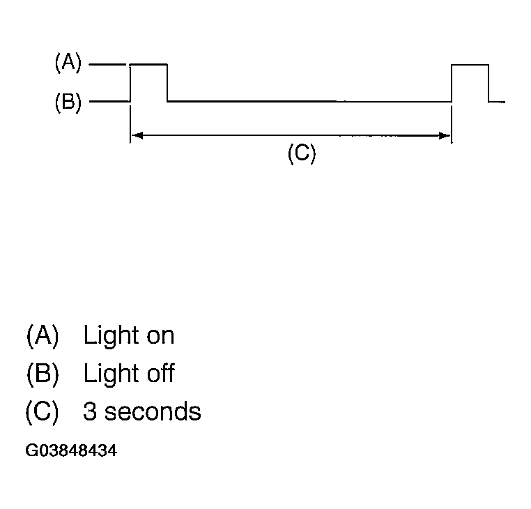 G03848434