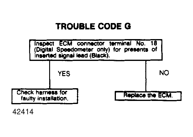 G42414