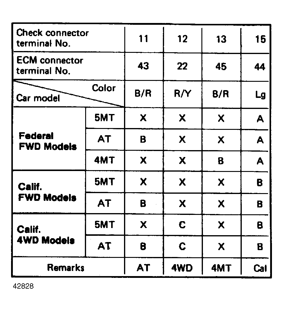 G42828