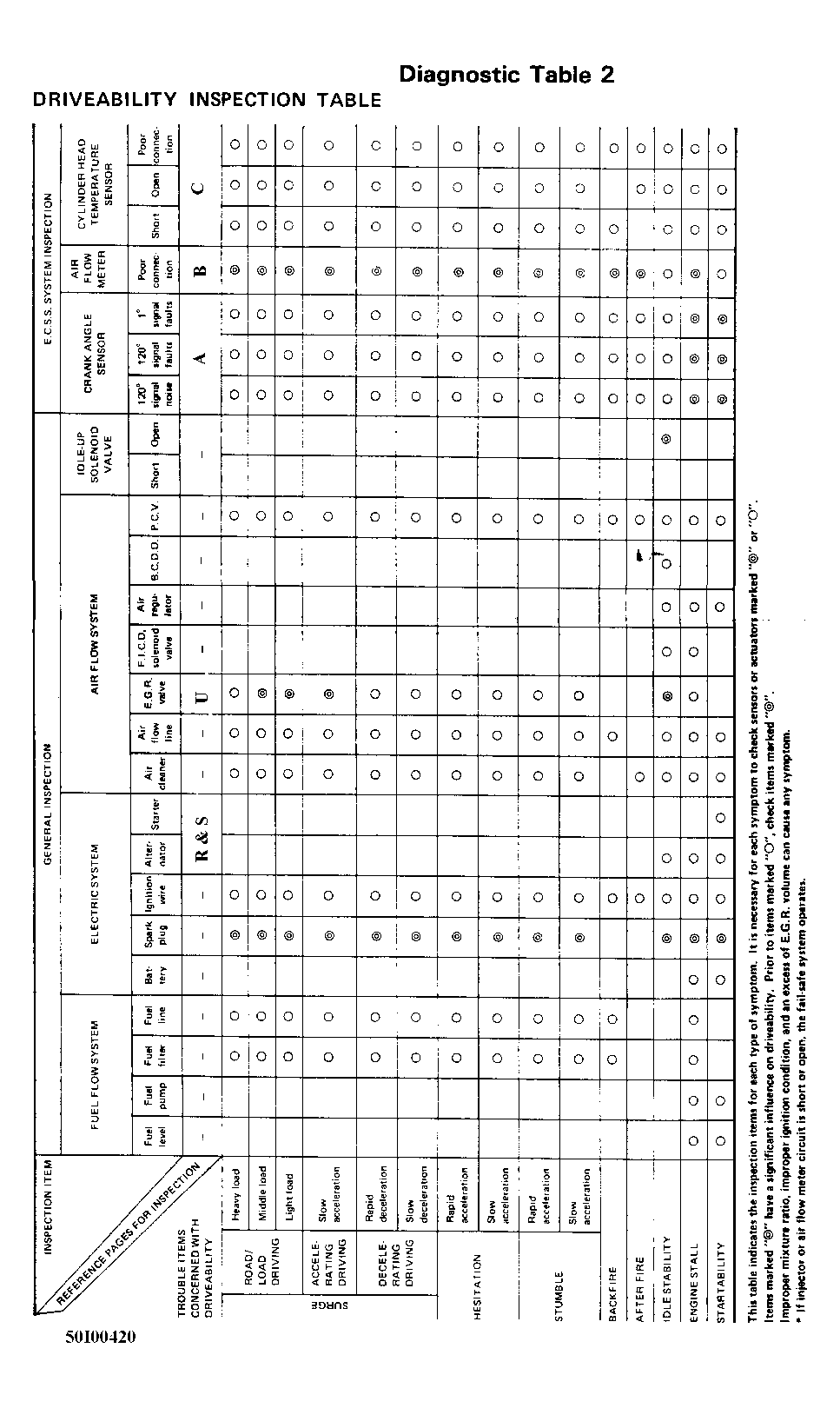 G50I00420
