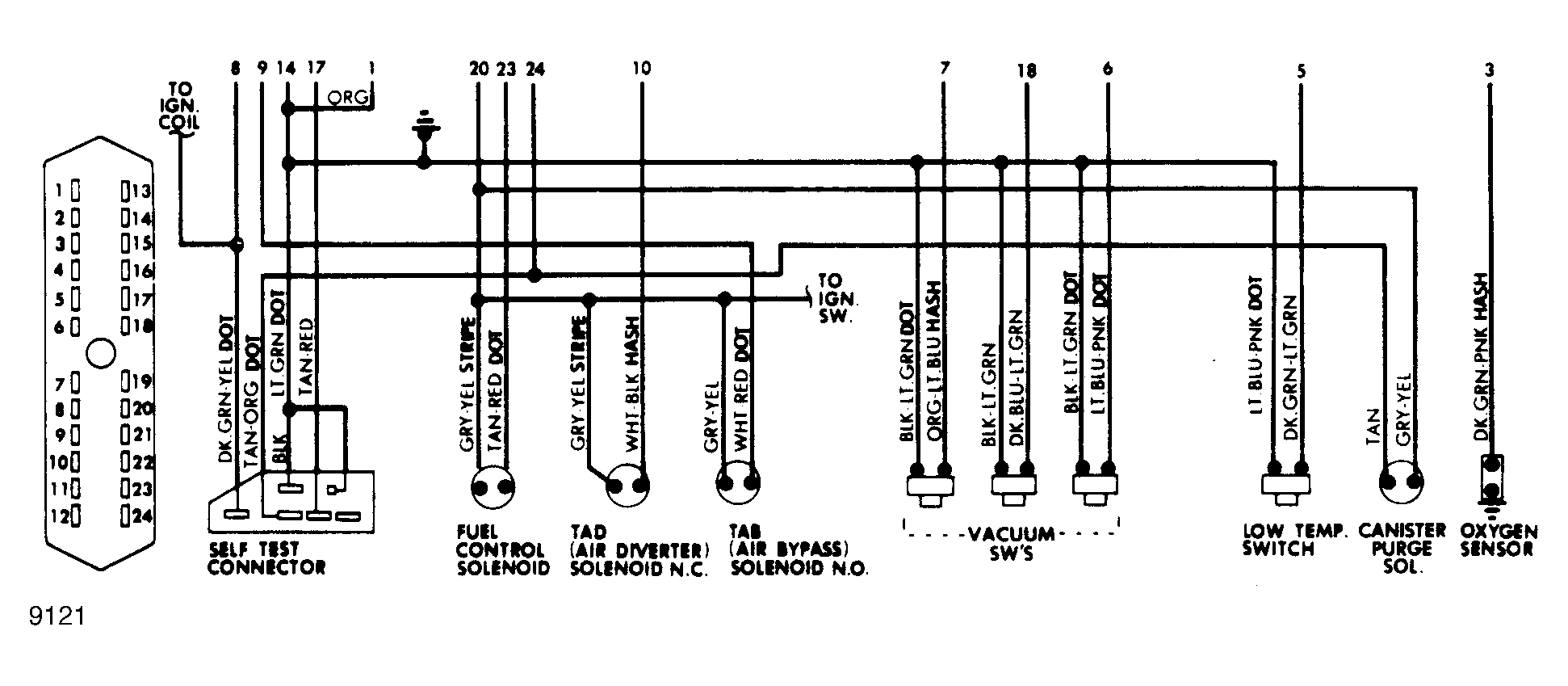 G9121