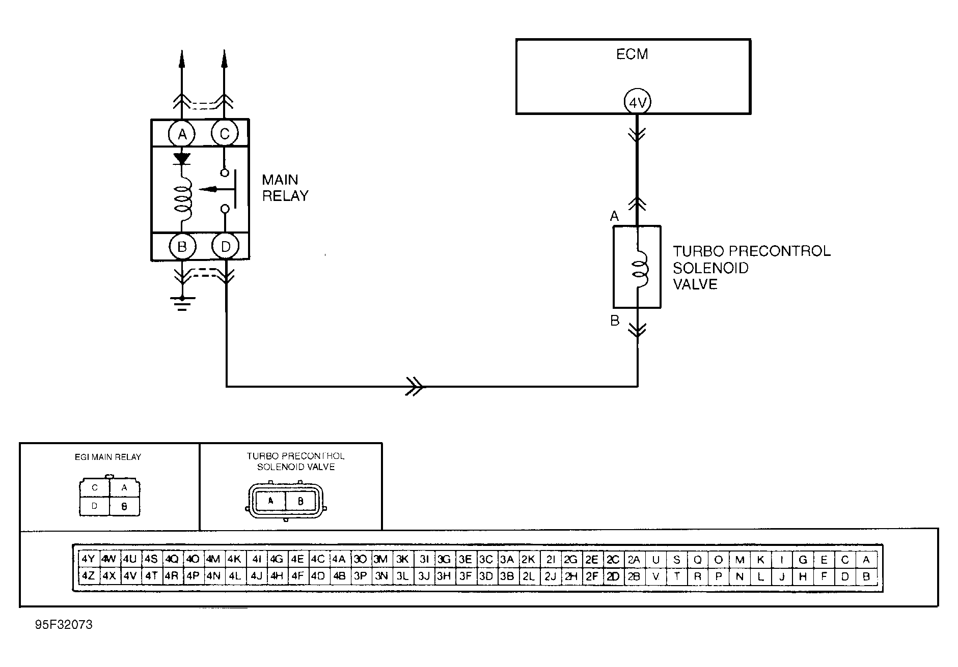 G95F32073
